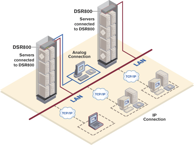 DSR800-EU Vertiv