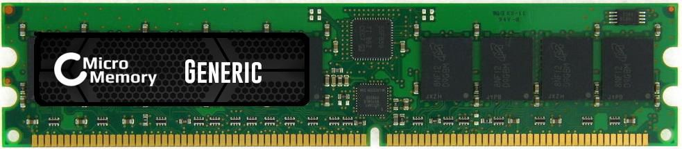 MMX1058/1024 CoreParts