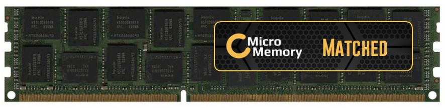 MMHP217-64GB CoreParts