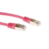 "IB 7500" ACT