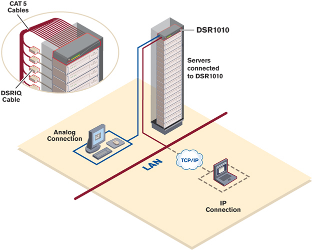 DSR1010-EU Vertiv