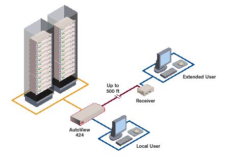AV424-EU Vertiv