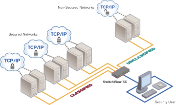 10080-SC Vertiv