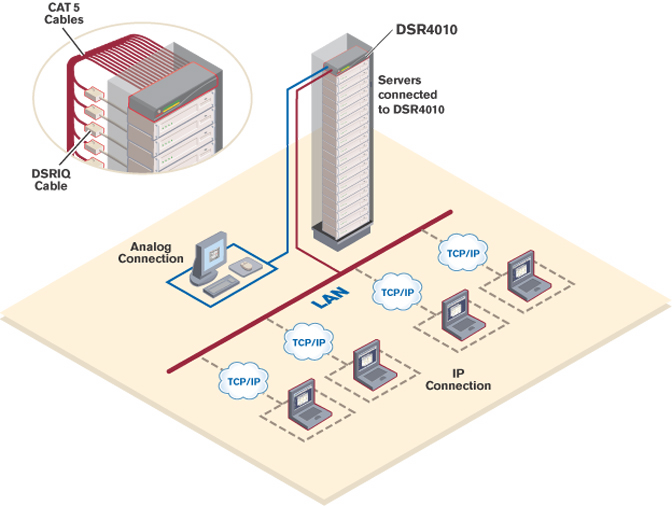 DSR4010-EU Vertiv