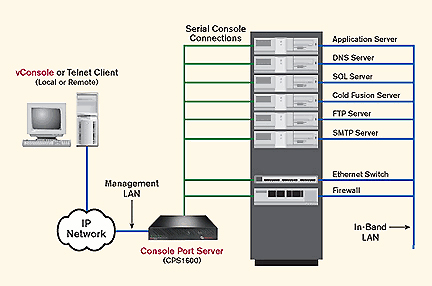 CPS810-EU Vertiv