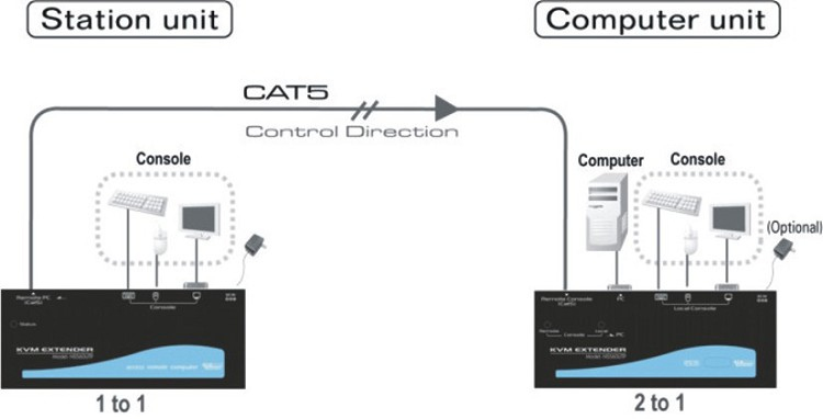 NS560UTP Neomounts